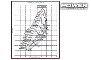 Know How: Turbo Part XIII